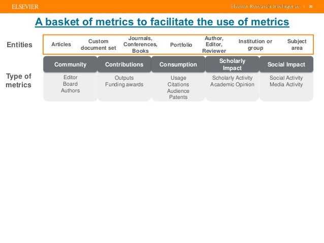 Scopus As A Bibliometrics Tool Citescore Metrics More Metrics Th