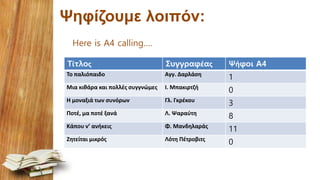 Ψηφίζουμε λοιπόν:
Here is A4 calling….
Τίτλος Συγγραφέας Ψήφοι Α4
Το παλιόπαιδο Αγγ. Δαρλάση
1
Μια κιθάρα και πολλές συγγνώμες Ι. Μπακιρτζή
0
Η μοναξιά των συνόρων Γλ. Γκρέκου
3
Ποτέ, μα ποτέ ξανά Λ. Ψαραύτη
8
Κάπου ν’ ανήκεις Φ. Μανδηλαράς
11
Ζητείται μικρός Λότη Πέτροβιτς
0
 