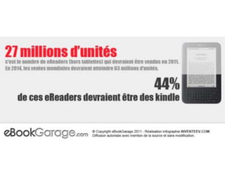 Le livre numérique (Biblioquest, Montpellier 2012)