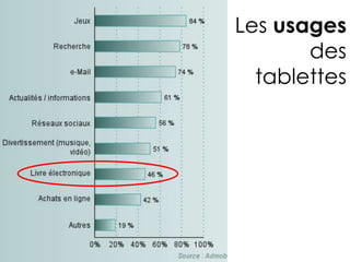 Source : Opinionway, Baromètre du livre numérique, septembre 2012.
 