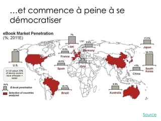 …et commence à peine à se
démocratiser




                            Source
 