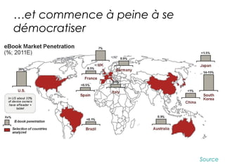 Noël : 5 mauvaises raisons d'acheter une liseuse - CNET France