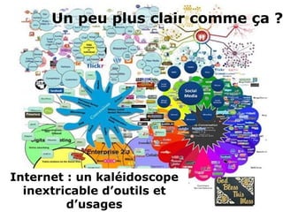 Un peu plus clair comme ça ?




Internet : un kaléidoscope
  inextricable d’outils et
         d’usages
 