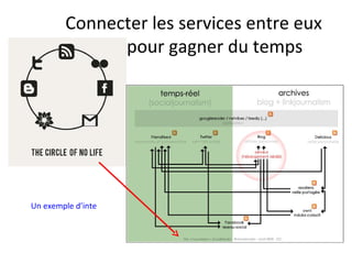 Connecter les services entre eux
          pour pour gagner du temps




Un exemple d’interconnexion
 