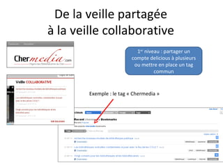 De la veille partagée
à la veille collaborative
                            1er niveau : partager un
                          compte delicious à plusieurs
                           ou mettre en place un tag
                                    commun



        Exemple : le tag « Chermedia »
 