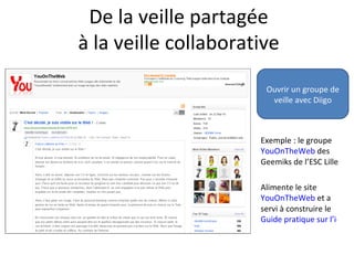 De la veille partagée
à la veille collaborative
                       Ouvrir un groupe de
                        veille avec Diigo



                      Exemple : le groupe
                      YouOnTheWeb des
                      Geemiks de l’ESC Lille

                      Alimente le site
                      YouOnTheWeb et a
                      servi à construire le
                      Guide pratique sur l’identi
 