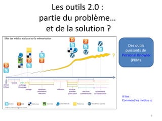 Les outils 2.0 :
partie du problème…
  et de la solution ?
                           Des outils
                          puissants de
                        Personal Knowledge Man
                             (PKM)




                        A lire :
                        Comment les médias sociaux st



                                            6
 