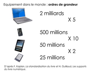 Equipement dans le monde : ordres de grandeur


                                2 milliards
                                                          X5

                                500 millions
                                                          X 10
                                50 millions
                                                          X2
                                25 millions
D’après F. Kaplan, La standardisation du livre et H. Guillaud, Les supports
du livre numérique.
 