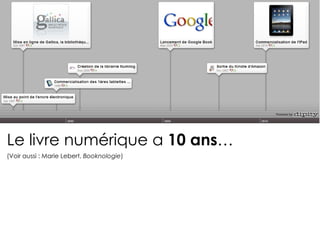 Le livre numérique a 10 ans…
(Voir aussi : Marie Lebert, Booknologie)
 