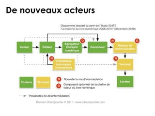De nouveaux acteurs
 