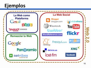 Presentación BiblioRedes