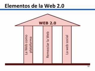 Presentación BiblioRedes