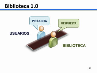 Presentación BiblioRedes