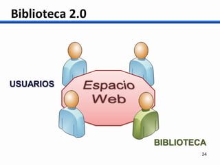 Presentación BiblioRedes