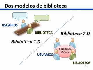 Presentación BiblioRedes
