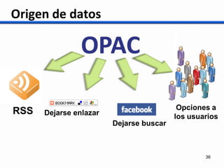 Presentación BiblioRedes