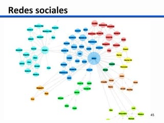 Presentación BiblioRedes