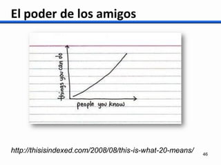 Presentación BiblioRedes