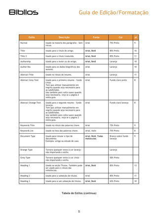 Guia de Edição/Formatação 
5 
Estilo Descrição Fonte Cor pt 
Normal 
Usado na maioria dos parágrafos - Sem recuo. 
Arial 
75% Preto 
9 
Title 
Usado para o título do artigo. 
Arial, Bold 
85% Preto 
16 
Title 2 
Usado para o título traduzido. 
Arial, Bold 
85% Preto 
11 
Authorship 
Usado para o Autor (s) do artigo. 
Arial, Bold 
Laranja 
10 
Author Bio 
Usado para os dados biográficos dos autores. 
Arial 
Laranja 
10 
Abstract Title 
Usado no rótulo do resumo. 
Arial 
Laranja 
11 
Abstract Grey Text 
Usado para o primeiro resumo - fundo cinza. 
Tem que utilizar manualmente em negrito quando seja necessário para as subdivisões. 
Use também para volta suave quando seja necessário, veja-se a página 2 nesta guia. 
Arial 
Fundo claro preto 
8 
Abstract Orange Text 
Usado para o segundo resumo - fundo laranja. 
Tem que utilizar manualmente em negrito quando seja necessário para as subdivisões. 
Use também para volta suave quando seja necessário, veja-se a página 2 nesta guia. 
Arial 
Fundo claro laranja 
8 
Keywords Title 
Usado no rótulo das palavras chave. 
Arial 
75% Preto 
9 
Keywords List 
Usado na lista das palavras chave. 
Arial, Italic 
75% Preto 
8 
Document Type 
Usado para rotular o tipo de documento. 
Exemplo: artigo ou estudo de caso. 
Arial, Bold, Todas maiúsculas. 
Branco sobre fundo laranja 
9 
Orange Type 
Tornara qualquer texto à cor laranja - não importando o estilo. 
Laranja 
Grey Type 
Tornara qualquer texto à cor cinza - não importando o estilo. 
50% Preto 
Heading 1 
Usado na seção Títulos. Também pode ser usado para o rótulo das referências. 
Arial, Bold 
85% Preto 
13 
Heading 2 
Usado para a subseção de títulos. 
Arial 
85% Preto 
11 
Heading 3 
Usado para a sub subseção de títulos. 
Arial, Bold 
65% Preto 
10 
Tabela de Estilos (continua) 
 
