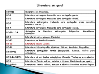 Literatura em geral 82(038) Dicionários de literatura. 82-1 Literatura estrangeira traduzida para português: poesia. 82-2 Literatura estrangeira traduzida para português: drama. 82-3 Literatura estrangeira traduzida para português: prosa narrativa (romance, contos …) 82-4 Literatura estrangeira traduzida para português: ensaio. 82-82=1/=9 Antologias de literatura estrangeira. Poligrafias. Miscelâneas. Extractos. 82-9 Literatura: outros géneros literários. 82-90 Literatura em banda desenhada. 82-93 Literatura infanto-juvenil. 82-94    Literatura: Historiografia. Crónicas. Diários. Memórias. Biografias.  82.0(075) Literatura portuguesa: textos pedagógicos. Manuais. Textos para estudantes.  82.0=1/=9(075) Literatura várias: textos pedagógicos. Manuais. Textos para estudantes . 82.0 Literatura: Teoria, crítica, estudos e técnicas literárias de português.  82.0=1/=9 Literatura: Teoria, crítica, estudos e técnicas literárias noutras línguas.  