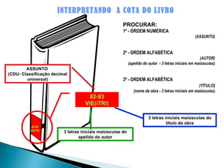 INTERPRETANDO  A COTA DO LIVRO ASSUNTO  (CDU- Classificação decimal universal) 82-93 VIE(/TRI) 3 letras iniciais maiúsculas do apelido do autor 3 letras iniciais maiúsculas do título da obra PROCURAR: 1º - ORDEM NUMÉRICA   (ASSUNTO) 2º - ORDEM ALFABÉTICA (AUTOR) (apelido do autor  - 3 letras iniciais em maiúsculas) 3º - ORDEM ALFABÉTICA   (TÍTULO ) (nome da obra - 3 letras iniciais em maiúsculas) 82-93 VIE/TRI 