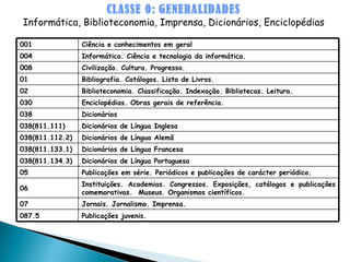 CLASSE 0:   GENERALIDADES Informática, Biblioteconomia, Imprensa, Dicionários, Enciclopédias 001 Ciência e conhecimentos em geral 004 Informática. Ciência e tecnologia da informática. 008 Civilização. Cultura. Progresso. 01 Bibliografia. Catálogos. Lista de Livros. 02 Biblioteconomia. Classificação. Indexação. Bibliotecas. Leitura. 030 Enciclopédias. Obras gerais de referência. 038 Dicionários 038(811.111) Dicionários de Língua Inglesa 038(811.112.2) Dicionários de Língua Alemã 038(811.133.1) Dicionários de Língua Francesa 038(811.134.3) Dicionários de Língua Portuguesa 05 Publicações em série. Periódicos e publicações de carácter periódico. 06 Instituições. Academias. Congressos. Exposições, catálogos e publicações comemorativas.  Museus. Organismos científicos.  07 Jornais. Jornalismo. Imprensa. 087.5 Publicações juvenis. 
