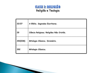 CLASSE 2:  RELIGIÃO Religião e Teologia 22/27  A Bíblia. Sagradas Escrituras.  29  Ciência Religiosa; Religiões Não Cristãs. 292(038) Mitologia Clássica. Dicionário. 292 Mitologia Clássica. 