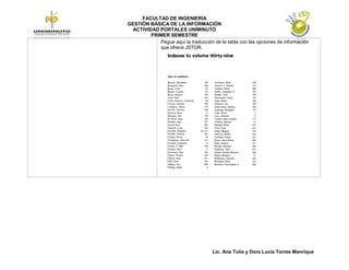 FACULTAD DE INGENIERÍA
GESTIÓN BÁSICA DE LA INFORMACIÓN
 ACTIVIDAD PORTALES UNIMINUTO
        PRIMER SEMESTRE
           Pegue aquí la traducción de la tabla con las opciones de información
           que ofrece JSTOR.




                                     Lic. Ana Tulia y Dora Lucia Torres Manrique
 