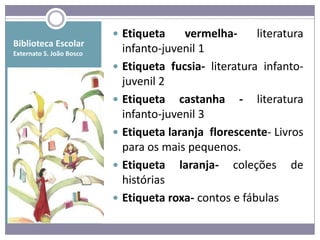  Etiqueta       vermelha-     literatura
Biblioteca Escolar
Externato S. João Bosco
                              infanto-juvenil 1
                             Etiqueta fucsia- literatura infanto-
                              juvenil 2
                             Etiqueta castanha - literatura
                              infanto-juvenil 3
                             Etiqueta laranja florescente- Livros
                              para os mais pequenos.
                             Etiqueta laranja- coleções de
                              histórias
                             Etiqueta roxa- contos e fábulas
 