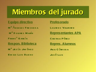 Miembros del jurado Equipo directivo Mª Ángeles Fresneda Mª Dolores Marín Francº García Respon. Biblioteca Mª Jesús Jiménez Emilio Luis Bueno Profesorado Lourdes Valverde Representantes APA Cristina Pérez Repres. Alumnos Ana Córdoba José Luis 
