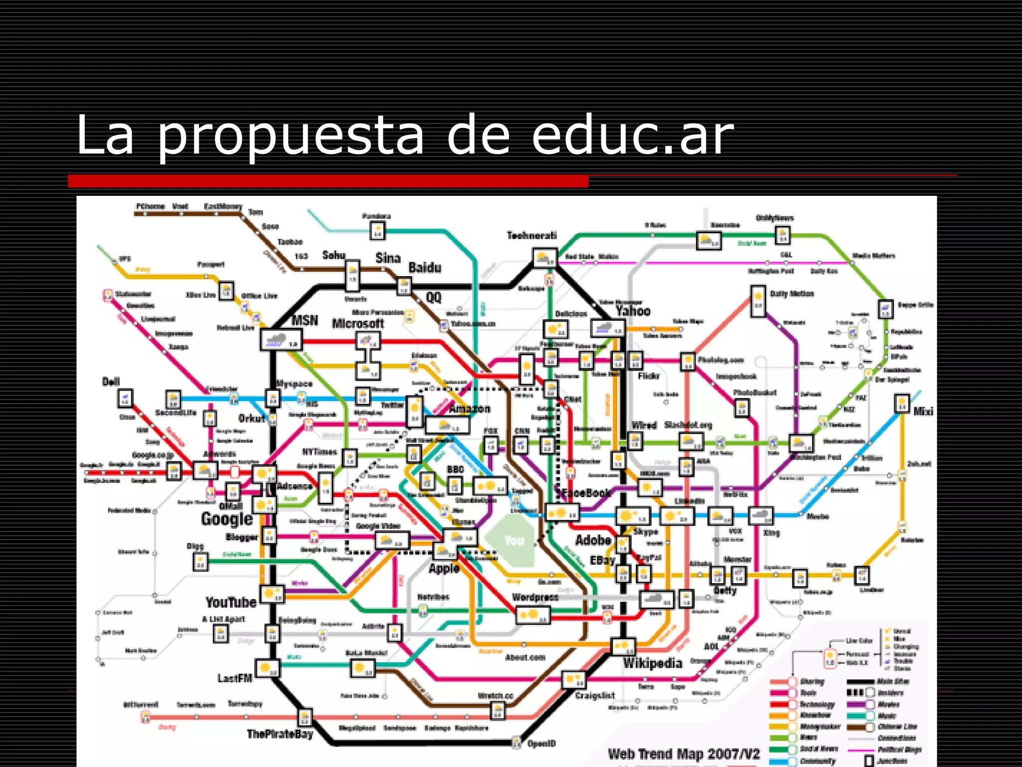 La propuesta de educ.ar 
