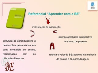 Referencial “Aprender com a BE”
instrumento de orientação:
estrutura as aprendizagens a
desenvolver pelos alunos, em
cada nível/ciclo de ensino,
relacionadas com as
diferentes literacias
permite o trabalho colaborativo
em torno de projetos
reforça o valor da BE: parceira na melhoria
do ensino e da aprendizagem
 