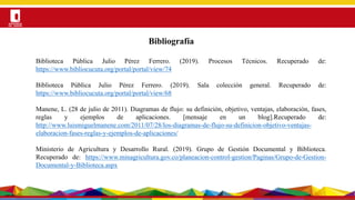 Por una Universidad
PERTINENTE CREATIVA INTEGRADORA
Bibliografía
Biblioteca Pública Julio Pérez Ferrero. (2019). Procesos Técnicos. Recuperado de:
https://www.bibliocucuta.org/portal/portal/view/74
Biblioteca Pública Julio Pérez Ferrero. (2019). Sala colección general. Recuperado de:
https://www.bibliocucuta.org/portal/portal/view/68
Manene, L. (28 de julio de 2011). Diagramas de flujo: su definición, objetivo, ventajas, elaboración, fases,
reglas y ejemplos de aplicaciones. [mensaje en un blog].Recuperado de:
http://www.luismiguelmanene.com/2011/07/28/los-diagramas-de-flujo-su-definicion-objetivo-ventajas-
elaboracion-fases-reglas-y-ejemplos-de-aplicaciones/
Ministerio de Agricultura y Desarrollo Rural. (2019). Grupo de Gestión Documental y Biblioteca.
Recuperado de: https://www.minagricultura.gov.co/planeacion-control-gestion/Paginas/Grupo-de-Gestion-
Documental-y-Biblioteca.aspx
 
