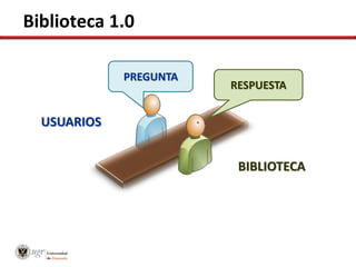Biblioteca 2.0