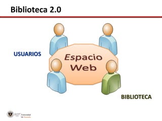 Biblioteca 2.0