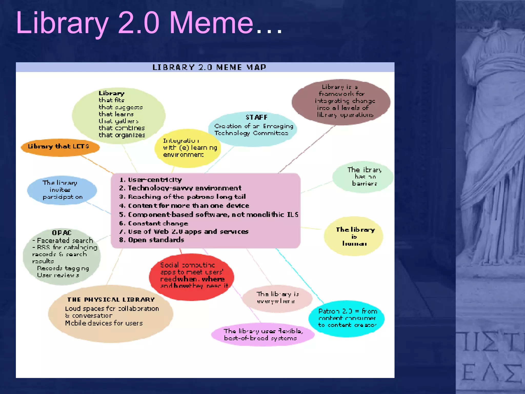 Library 2.0 Meme … 