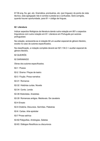 81’36 eng, fre, ger, etc. Gramática, prontuários, etc. (por línguas); do ponto de vista
técnico, esta agregação não é correta e presta-se a confusões. Será corrigida,
quando houver oportunidade, para 81 + código de línguas.



82 Literatura

Indicar aspectos filológicos da literatura dando outra notação em 801 e aspectos
linguísticos com outra notação em 81 Literatura em Português por autores
portugueses:

Na cotação, acrescenta-se à notação 82 um auxiliar especial de gênero literário,
exceto no caso de autores especificados.

Na classificação, a notação completa deverá ser 821.134.3 + auxiliar especial de
gênero literário.

82 QUEIRÓS

82 SARAMAGO

Obras dos autores especificados.

82-1 Poesia

82-2 Drama / Peças de teatro

82-3 Ficção. Prosa narrativa

82-31 Romance

82-32 Histórias curtas. Novela

82-34 Conto. Lenda

82-36 Historietas. Anedotas

82-39 Romances antigos. Medievais. De cavalaria

82-4 Ensaio

82-5 Oratória. Discursos. Sermões. Palestras

82-6 Cartas. Arte epistolar

82-7 Prosa satírica

82-82 Paligrafias. Antologias. Seletas

82-83 Diálogos filosóficos ou discursivos
 