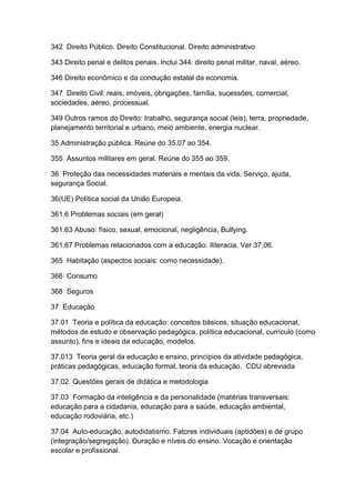342 Direito Público. Direito Constitucional. Direito administrativo

343 Direito penal e delitos penais. Inclui 344: direito penal militar, naval, aéreo.

346 Direito econômico e da condução estatal da economia.

347 Direito Civil: reais, imóveis, obrigações, família, sucessões, comercial,
sociedades, aéreo, processual.

349 Outros ramos do Direito: trabalho, segurança social (leis), terra, propriedade,
planejamento territorial e urbano, meio ambiente, energia nuclear.

35 Administração pública. Reúne do 35.07 ao 354.

355 Assuntos militares em geral. Reúne do 355 ao 359.

36 Proteção das necessidades materiais e mentais da vida. Serviço, ajuda,
segurança Social.

36(UE) Política social da União Europeia.

361.6 Problemas sociais (em geral)

361.63 Abuso: físico, sexual, emocional, negligência, Bullying.

361.67 Problemas relacionados com a educação. Iliteracia. Ver 37.06.

365 Habitação (aspectos sociais: como necessidade).

366 Consumo

368 Seguros

37 Educação

37.01 Teoria e política da educação: conceitos básicos, situação educacional,
métodos de estudo e observação pedagógica, política educacional, currículo (como
assunto), fins e ideais da educação, modelos.

37.013 Teoria geral da educação e ensino, princípios da atividade pedagógica,
práticas pedagógicas, educação formal, teoria da educação. CDU abreviada

37.02 Questões gerais de didática e metodologia

37.03 Formação da inteligência e da personalidade (matérias transversais:
educação para a cidadania, educação para a saúde, educação ambiental,
educação rodoviária, etc.)

37.04 Auto-educação, autodidatismo. Fatores individuais (aptidões) e de grupo
(integração/segregação). Duração e níveis do ensino. Vocação e orientação
escolar e profissional.
 