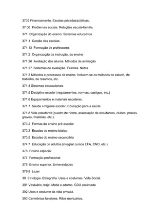 3705 Financiamento. Escolas privadas/públicas.

37.06 Problemas sociais. Relações escola-família.

371 Organização do ensino. Sistemas educativos

371.1 Gestão das escolas.

371.13 Formação de professores

371.2 Organização da instrução, do ensino

371.26 Avaliação dos alunos. Métodos de avaliação

371.27 Sistemas de avaliação. Exames. Notas

371.3 Métodos e processos de ensino. Incluem-se os métodos de estudo, de
trabalho, de resumos, etc.

371.4 Sistemas educacionais

371.5 Disciplina escolar (regulamentos, normas, castigos, etc.)

371.6 Equipamentos e materiais escolares.

371.7 Saúde e higiene escolar. Educação para a saúde

371.8 Vida estudantil (quadro de honra, associação de estudantes, clubes, praxes,
greves, finalistas, etc.).

373.2 Formas de ensino pré-escolar

373.3 Escolas do ensino básico

373.5 Escolas do ensino secundário

374.7 Educação de adultos (integrar cursos EFA, CNO, etc.)

376 Ensino especial

377 Formação profissional

378 Ensino superior. Universidades

379.8 Lazer

39 Etnologia. Etnografia. Usos e costumes. Vida Social.

391 Vestuário, traje. Moda e adorno. CDU abreviada

392 Usos e costume da vida privada.

393 Cerimônias fúnebres. Ritos mortuários.
 