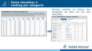 Como visualizar o
ranking por categoria
Permite verificar os índices dos
periódicos da área em um ano
específico.
 