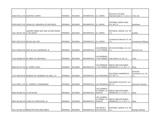 Ediciones Culturales
3286-001512-09 NUESTRO CUERPO                        PRIMARIA   SEGUNDO   INFORMATIVO   EL CUERPO      Internacionales S. A. de C.V. Time Life



                                                                                                       EDITORIAL SANTILLANA,
0708-000372-09 ¡SAAALUD! HABLEMOS DE INFLUENZA       PRIMARIA   SEGUNDO   INFORMATIVO   EL CUERPO      S.A. DE C.V.                 Santillana



               ¿QUERÉS SABER QUÉ SON LAS BACTERIAS                                                     EDITORIAL LIMUSA, S.A. DE
1041-001657-09 Y LOS VIRUS?                          PRIMARIA   SEGUNDO   INFORMATIVO   EL CUERPO      C.V.                      Eudeba



                                                                                                       Constantine Editores S.A. de
0587-002279-09 MUCHO QUE VER                         PRIMARIA   SEGUNDO   INFORMATIVO   EL CUERPO      C.V.                         Constantine Editores



                                                                                        LOS NÚMEROS    SM DE EDICIONES, S.A. DE
2031-002870-09 PAÍS DE LOS CUADRADOS, EL             PRIMARIA   SEGUNDO   INFORMATIVO   Y LAS FORMAS   C.V.                         Ediciones Sm



                                                                                        LOS NÚMEROS
1429-000006-09 MI MANO ES UNA REGLA                  PRIMARIA   SEGUNDO   INFORMATIVO   Y LAS FORMAS   Callis Niños S.A. de C.V.    Callis



                                                                                        LOS NÚMEROS    SANTILLANA EDICIONES
0800-001757-09 EL TIEMPO VUELA                       PRIMARIA   SEGUNDO   INFORMATIVO   Y LAS FORMAS   GENERALES, S. A. DE C. V.    Altea

                                                                                                                                    Ediciones
                                                                                                     EDICIONES EUROMEXICO,          Euromexico S.a. De
1192-000259-09 SONRISA DE LEONARDO DA VINCI, LA      PRIMARIA   SEGUNDO   INFORMATIVO   LAS PERSONAS S.A. DE C.V.                   C.v.



                                                                                                     EDICIONES TECOLOTE, S.A.
2162-000217-09 EL CHAMACO COVARRUBIAS                PRIMARIA   SEGUNDO   INFORMATIVO   LAS PERSONAS DE C.V                   Ediciones Tecolote

                                                                                        LOS LUGARES,
                                                                                        LA TIERRA Y EL SANTILLANA EDICIONES
0800-001869-09 LA ROTACIÓN                           PRIMARIA   SEGUNDO   INFORMATIVO   ESPACIO        GENERALES, S. A. DE C. V.    Altea

                                                                                        LOS LUGARES,
                                                                                        LA TIERRA Y EL SANTILLANA EDICIONES
0800-001300-09 CLIMA ES CAPRICHOSO, EL               PRIMARIA   SEGUNDO   INFORMATIVO   ESPACIO        GENERALES, S. A. DE C. V.    Altea



                                                                                        LAS ARTES Y    EDITORIAL LIMUSA, S.A. DE
1041-001502-09 ARQUITECTURA PARA NIÑOS               PRIMARIA   SEGUNDO   INFORMATIVO   LOS OFICIOS    C.V.                      Noriega Editores
 