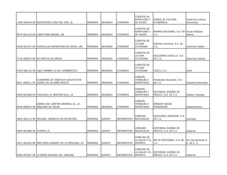 CUENTOS DE
                                                                                        AVENTURAS Y     FONDO DE CULTURA              Fondo De Cultura
1308-000939-09 MISTERIOSO CASO DEL OSO, EL           PRIMARIA   SEGUNDO   LITERARIO     DE VIAJES       ECONÓMICA                     Económica

                                                                                        CUENTOS DE
                                                                                        AVENTURAS Y     NORMA EDICIONES, S.A. DE Grupo Editorial
8074-001410-09 LIBRO PARA BRUNO, UN                  PRIMARIA   SEGUNDO   LITERARIO     DE VIAJES       C.V.                     Norma

                                                                                        CUENTOS DE
                                                                                        LA VIDA         Editorial Juventud, S.A. de
0348-001357-09 ZAPATILLAS DEPORTIVAS DE SOFÍA, LAS   PRIMARIA   SEGUNDO   LITERARIO     COTIDIANA       C.V.                          Intermón Oxfarn

                                                                                        CUENTOS DE
                                                                                        LA VIDA         EDICIONES CASTILLO, S.A.
5719-000557-09 MI PAPÁ ES UN HÉROE                   PRIMARIA   SEGUNDO   LITERARIO     COTIDIANA       DE C.V.                       Ediciones Castillo

                                                                                        CUENTOS DE
                                                                                        LA VIDA
0705-000122-09 ¡QUÉ HAMBRE LA DEL HOMBRECITO!        PRIMARIA   SEGUNDO   LITERARIO     COTIDIANA       CIDCLI, S.C.                  Cidcli

                                                                                        DIARIOS,
               CUADERNO DE TONATIUH XOCOYOTZIN.                                         CRÓNICAS Y      Fernández Educación, S.A.
0041-000011-09 DIARIO DE UN NIÑO MEXICA              PRIMARIA   SEGUNDO   LITERARIO     REPORTAJES      de C.V.                       Calandria Ediciones

                                                                                        DIARIOS,
                                                                                        CRÓNICAS Y      EDITORIAL OCÉANO DE
0499-003368-09 CAJA AZUL-EL BASTÓN AZUL, LA          PRIMARIA   SEGUNDO   LITERARIO     REPORTAJES      MÉXICO, S.A. DE C.V.          Océano Travesía

                                                                                        DIARIOS,
               DIARIO DEL CAPITÁN ARSENIO, EL. LA                                       CRÓNICAS Y      RANDOM HOUSE
8430-000872-09 MÁQUINA DE VOLAR                      PRIMARIA   SEGUNDO   LITERARIO     REPORTAJES      MONDADORI                     Sudamericana



                                                                                        CIENCIAS        EDICIONES LAROUSSE, S.A.
4844-002112-09 PELIGRO. ANIMALES EN EXTINCIÓN        PRIMARIA   QUINTO    INFORMATIVO   BIOLÓGICAS      DE C.V.                  Larousse



                                                                                        CIENCIAS        EDITORIAL OCÉANO DE
0499-003389-09 CUERPO, EL                            PRIMARIA   QUINTO    INFORMATIVO   BIOLÓGICAS      MÉXICO, S.A. DE C.V.          Usborne

                                                                                        CIENCIAS DE
                                                                                        LA SALUD Y EL   SM DE EDICIONES, S.A. DE      Sm De Ediciones S.
2031-002643-09 MÁS ESPELUZNANTE DE LA MEDICINA, LO   PRIMARIA   QUINTO    INFORMATIVO   DEPORTE         C.V.                          A. De C. V.

                                                                                        CIENCIAS DE
                                                                                        LA SALUD Y EL   EDITORIAL OCÉANO DE
0499-003407-09 ¿COMIDA BASURA? NO, GRACIAS           PRIMARIA   QUINTO    INFORMATIVO   DEPORTE         MÉXICO, S.A. DE C.V.          Usborne
 