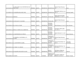 EL GRAN LIBRO DE LAS MATEMÁTICAS DEL                                                     Editorial Paidós Mexicana
2530-002304-09 OGRO FEROZ                             PRIMARIA   QUINTO   INFORMATIVO   MATEMÁTICAS     S.A.                           Oniro



                                                                                                        EDICIONES CASTILLO, S.A.
5719-000567-09 LA PEQUEÑA BRUJA MIDE TODO             PRIMARIA   QUINTO   INFORMATIVO   MATEMÁTICAS     DE C.V.                        Ediciones Castillo



                                                                                                        SANTILLANA EDICIONES
0800-001233-09 INVENTOS                               PRIMARIA   QUINTO   INFORMATIVO   TECNOLOGÍA      GENERALES, S. A. DE C. V.      Altea



                                                                                                        Editorial Paidós Mexicana
2530-002294-09 EL RECICLAJE A TU ALCANCE              PRIMARIA   QUINTO   INFORMATIVO   TECNOLOGÍA      S.A.                           Oniro

                                                                                        HISTORIA,
                                                                                        CULTURA Y
9163-002500-09 DEL CACAO AL DÓLAR                     PRIMARIA   QUINTO   INFORMATIVO   SOCIEDAD        Petra Ediciones, S.A. de C.V. Petra Ediciones

                                                                                        HISTORIA,
                                                                                        CULTURA Y       EDITORIAL SANTILLANA,
0708-000345-09 MÉXICO A TRAVÉS DE SU NARRATIVA        PRIMARIA   QUINTO   INFORMATIVO   SOCIEDAD        S.A. DE C.V.                   Santillana

                                                                                        HISTORIA,
                                                                                        CULTURA Y       Nostra Ediciones S. A. de C.
0024-000090-09 LA INDEPENDENCIA DE MÉXICO             PRIMARIA   QUINTO   INFORMATIVO   SOCIEDAD        V.                             Nostra Ediciones

                                                                                        CIENCIAS DE
               EL DESARROLLO SOSTENIBLE A TU                                            LA TIERRA Y EL Editorial Paidós Mexicana
2530-002326-09 ALCANCE                                PRIMARIA   QUINTO   INFORMATIVO   ESPACIO        S.A.                            Oniro

                                                                                        CIENCIAS DE
                                                                                        LA TIERRA Y EL Libros del Escarabajo, S.A.     Libros Del
0082-000002-09 EL CALENTAMIENTO GLOBAL                PRIMARIA   QUINTO   INFORMATIVO   ESPACIO        de C.V.                         Escarabajo

                                                                                        CIENCIAS DE
                                                                                        LA TIERRA Y EL Advanced Marketing S. de
3608-003047-09 LA TIERRA Y EL ESPACIO                 PRIMARIA   QUINTO   INFORMATIVO   ESPACIO        R.L. de C.V.                    Parragon



                                                                                        ARTES Y         EDITORIAL OCÉANO DE
0499-003423-09 MI PEQUEÑA ANTOLOGÍA DEL ARTE          PRIMARIA   QUINTO   INFORMATIVO   OFICIOS         MÉXICO, S.A. DE C.V.           Usborne

                                                                                        NARRATIVA DE
                                                                                        AVENTURAS Y EDITORIAL OCÉANO DE
0499-002898-09 FLOTANTE                               PRIMARIA   QUINTO   LITERARIO     DE VIAJES    MÉXICO, S.A. DE C.V.              Océano Travesía
 