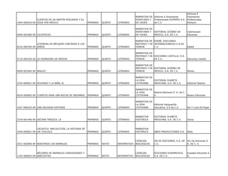 Editores E
                                                                                         NARRATIVA DE Editores e Impresores     Impresores
               CUENTOS DE UN MARTÍN PESCADOR Y SU                                        AVENTURAS Y Profesionales EDIMPRO S.A. Profesionales
1464-000020-09 VIAJE POR MÉXICO                        PRIMARIA   QUINTO   LITERARIO     DE VIAJES    de C.V.                   Edimpro

                                                                                         NARRATIVA DE
                                                                                         AVENTURAS Y EDITORIAL OCÉANO DE             Cabroscopio
0499-003280-09 CICATRICES                              PRIMARIA   QUINTO   LITERARIO     DE VIAJES    MÉXICO, S.A. DE C.V.           Ediciones

                                                                                         NARRATIVA DE EDEBÉ, EDICIONES
               LEYENDAS DE BÉCQUER CONTADAS A LOS                                        MISTERIO Y DE INTERNACIONALES S.A.DE
6516-000769-09 NIÑOS                                   PRIMARIA   QUINTO   LITERARIO     TERROR        C.V.                          Edebé

                                                                                         NARRATIVA DE
                                                                                         MISTERIO Y DE EDICIONES CASTILLO, S.A.
5719-000359-09 LA DOMADORA DE MIEDOS                   PRIMARIA   QUINTO   LITERARIO     TERROR        DE C.V.                       Ediciones Castillo

                                                                                         NARRATIVA DE
                                                                                         MISTERIO Y DE EDITORIAL OCÉANO DE
0499-003594-09 AMULET                                  PRIMARIA   QUINTO   LITERARIO     TERROR        MÉXICO, S.A. DE C.V.          Molino

                                                                                         NARRATIVA DE
                                                                                         LA VIDA      EDITORIAL PLANETA
2334-000921-09 SOLDADO Y LA NIÑA, EL                   PRIMARIA   QUINTO   LITERARIO     COTIDIANA    MEXICANA, S.A. DE C.V.         Editorial Destino

                                                                                         NARRATIVA DE
                                                                                         LA VIDA      Nostra Ediciones S. A. de C.
0024-000083-09 CUENTOS PARA UNA NOCHE DE INSOMNIO      PRIMARIA   QUINTO   LITERARIO     COTIDIANA    V.                             Nostra Ediciones

                                                                                         NARRATIVA DE
                                                                                         LA VIDA      Editorial Vanguardia
1027-000225-09 UNA DELGADA HISTORIA                    PRIMARIA   QUINTO   LITERARIO     COTIDIANA    Educativa, S.A de C.V.         Sol Y Luna De Papel



                                                                                         NARRATIVA      EDITORIAL PLANETA
2334-001446-09 DECENA TRÁGICA, LA                      PRIMARIA   QUINTO   LITERARIO     HISTÓRICA      MEXICANA, S.A. DE C.V.       Diana



               CACAXTLA. MACUILITZIN, LA HISTORIA DE                                     NARRATIVA
1449-000001-09 UN TLACUILO                             PRIMARIA   QUINTO   LITERARIO     HISTÓRICA      ABDO PRODUCCIONES S.A.       Abdo



                                                                                         CIENCIAS       SM DE EDICIONES, S.A. DE     Sm De Ediciones S.
2031-002846-09 NOSOTROS LOS ANIMALES                   PRIMARIA   SEXTO    INFORMATIVO   BIOLÓGICAS     C.V.                         A. De C. V.



               RÉCORDS DE ANIMALES:CURIOSIDADES Y                                        CIENCIAS       EDICIONES EUROMEXICO,        Susaeta Ediciones S.
1192-000603-09 ANÉCDOTAS                               PRIMARIA   SEXTO    INFORMATIVO   BIOLÓGICAS     S.A. DE C.V.                 A.
 