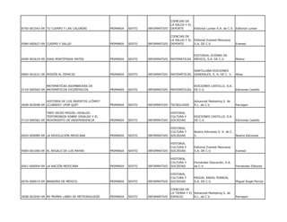 CIENCIAS DE
                                                                                  LA SALUD Y EL
8750-001543-09 TU CUERPO Y LAS CALORÍAS          PRIMARIA   SEXTO   INFORMATIVO   DEPORTE         Editorial Lumen S.A. de C.V. Editorial Lumen

                                                                                  CIENCIAS DE
                                                                                  LA SALUD Y EL   Editorial Everest Mexicana
9584-000927-09 CUERPO Y SALUD                    PRIMARIA   SEXTO   INFORMATIVO   DEPORTE         S.A. DE C.V.                   Everest



                                                                                                  EDITORIAL OCÉANO DE
0499-003619-09 ESAS MORTÍFERAS MATES             PRIMARIA   SEXTO   INFORMATIVO   MATEMÁTICAS     MÉXICO, S.A. DE C.V.           Molino



                                                                                                  SANTILLANA EDICIONES
0800-001631-09 MISIÓN AL ESPACIO                 PRIMARIA   SEXTO   INFORMATIVO   MATEMÁTICAS     GENERALES, S. A. DE C. V.      Altea



               MATEMÁTICAS ASOMBROSAS DE                                                          EDICIONES CASTILLO, S.A.
5719-000565-09 MATEMÁTICOS EXCÉNTRICOS           PRIMARIA   SEXTO   INFORMATIVO   MATEMÁTICAS     DE C.V.                        Ediciones Castillo



               HISTORIA DE LOS INVENTOS ¿CÓMO?                                                    Advanced Marketing S. de
3608-003048-09 ¿CUÁNDO? ¿POR QUÉ?                PRIMARIA   SEXTO   INFORMATIVO   TECNOLOGÍA      R.L. de C.V.                   Parragon

               TRES VECES MIGUEL HIDALGO.                                         HISTORIA,
               TESTIMONIOS SOBRE HIDALGO Y EL                                     CULTURA Y       EDICIONES CASTILLO, S.A.
5719-000582-09 MOVIMIENTO DE INDEPENDENCIA       PRIMARIA   SEXTO   INFORMATIVO   SOCIEDAD        DE C.V.                        Ediciones Castillo

                                                                                  HISTORIA,
                                                                                  CULTURA Y       Nostra Ediciones S. A. de C.
0024-000089-09 LA REVOLUCIÓN MEXICANA            PRIMARIA   SEXTO   INFORMATIVO   SOCIEDAD        V.                             Nostra Ediciones

                                                                                  HISTORIA,
                                                                                  CULTURA Y       Editorial Everest Mexicana
9584-001000-09 EL REGALO DE LOS MAYAS            PRIMARIA   SEXTO   INFORMATIVO   SOCIEDAD        S.A. DE C.V.                   Everest

                                                                                  HISTORIA,
                                                                                  CULTURA Y       Fernández Educación, S.A.
0041-000004-09 LA NACIÓN MEXICANA                PRIMARIA   SEXTO   INFORMATIVO   SOCIEDAD        de C.V.                        Fernández Editores

                                                                                  HISTORIA,
                                                                                  CULTURA Y       MIGUEL ÁNGEL PORRÚA,
0076-000015-09 BANDERA DE MÉXICO.                PRIMARIA   SEXTO   INFORMATIVO   SOCIEDAD        S.A. DE C.V.                   Miguel Ángel Porrúa

                                                                                  CIENCIAS DE
                                                                                  LA TIERRA Y EL Advanced Marketing S. de
3608-003050-09 MI PRIMER LIBRO DE METEOROLOGÍA   PRIMARIA   SEXTO   INFORMATIVO   ESPACIO        R.L. de C.V.                    Parragon
 