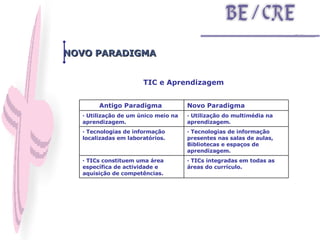 NOVO PARADIGMA TIC e Aprendizagem · TICs integradas em todas as áreas do currículo. · TICs constituem uma área específica de actividade e aquisição de competências. · Tecnologias de informação presentes nas salas de aulas, Bibliotecas e espaços de aprendizagem. · Tecnologias de informação localizadas em laboratórios. · Utilização do multimédia na aprendizagem. · Utilização de um único meio na aprendizagem. Novo Paradigma  Antigo Paradigma  