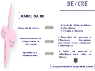 PAPEL DA BE Promoção da leitura Desenvolvimento de competências de informação Desenvolvimento integral do aluno Igualdade de oportunidades Criação de hábitos de leitura  Leitura lúdica Formação de leitores Capacidade de manusear a informação (pesquisar, seleccionar, tratar, apresentar a informação) Todos os recursos e actividades para todos os alunos 