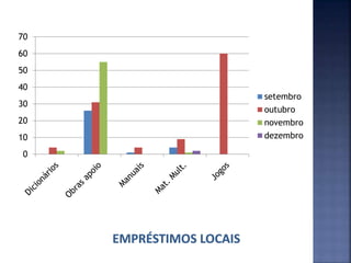 0
10
20
30
40
50
60
70
setembro
outubro
novembro
dezembro
 