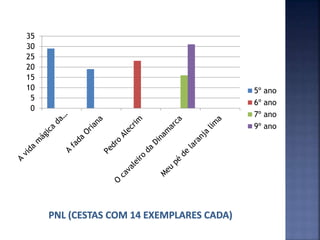 0
5
10
15
20
25
30
35
5º ano
6º ano
7º ano
9º ano
 