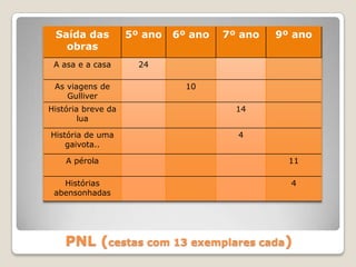 PNL (cestas com 13 exemplares cada)